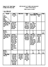Đề thi học kì I Giáo dục công dân lớp 9 - Năm học 2016-2017 - Trường THCS Thái Bình